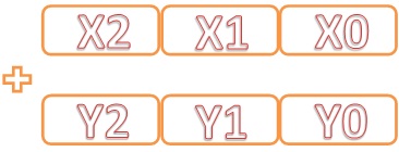 Разбиение входных чисел.jpg