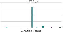 PBB GE F12 205774 at tn.png