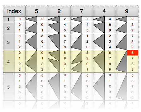 Genaille-Lucas rulers example 3.png