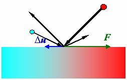 схема теплового скольжения