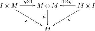 Monoid unit.png