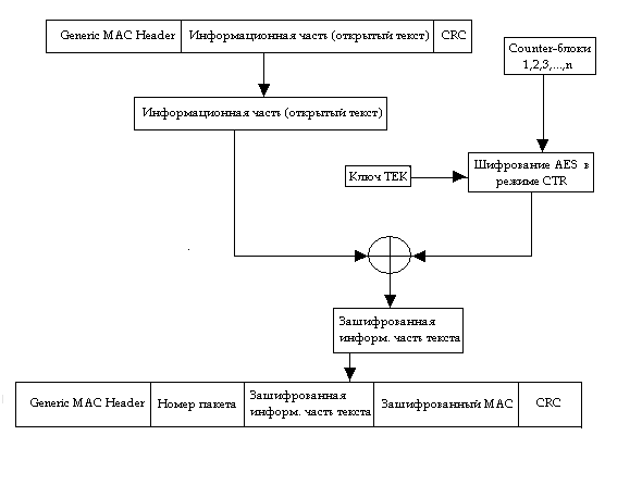 AES data encryption.PNG