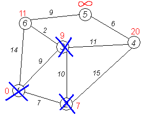 Dijkstra graph11.PNG