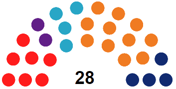 Andorran General Council election, 2019.png