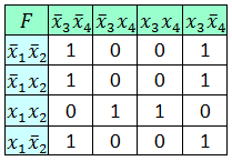 Karnaugh Style 2.png