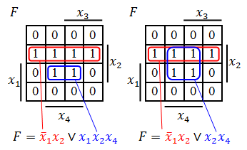 Карта Карно — одна клетка может входить в несколько склеек.png