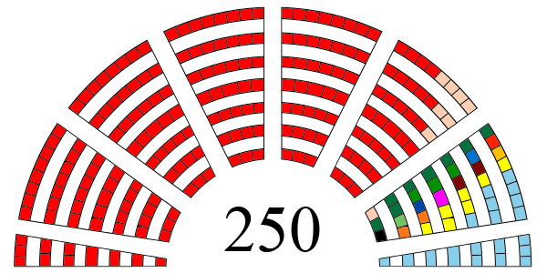Raspodela mandata 1990.png