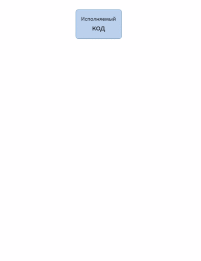 Code Signing.gif