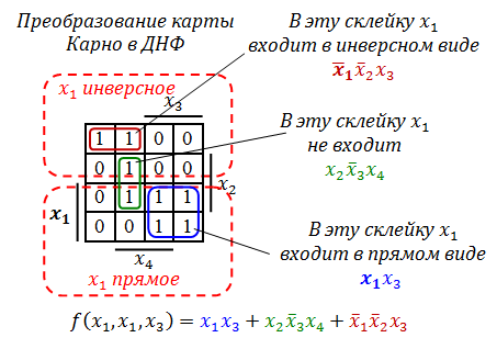 Преобразование карты Карно в ДНФ.png