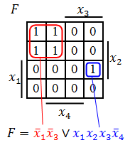 Карта Карно — что делать с висячей единицей.png