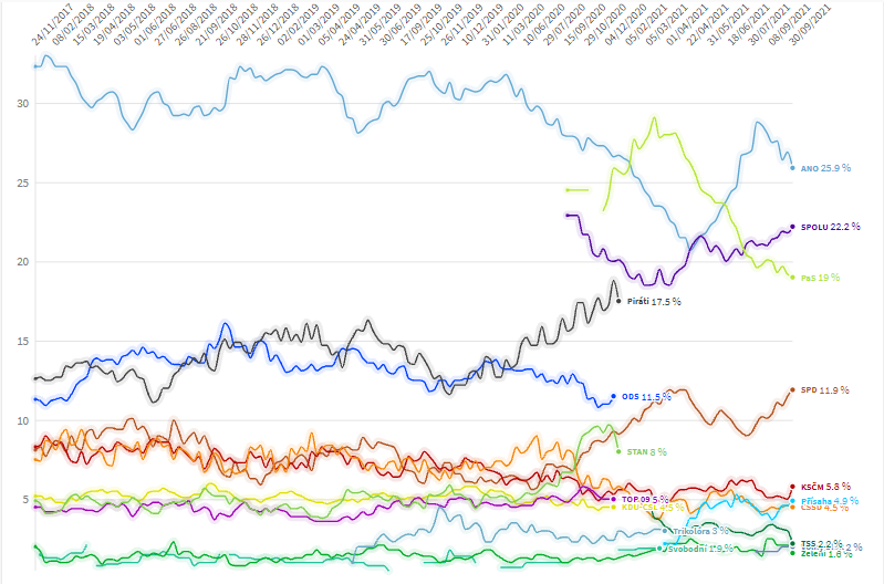 CZ volební preference 2017-21.png