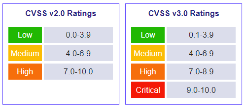 اصداري 2 و 3 من CVSS.png