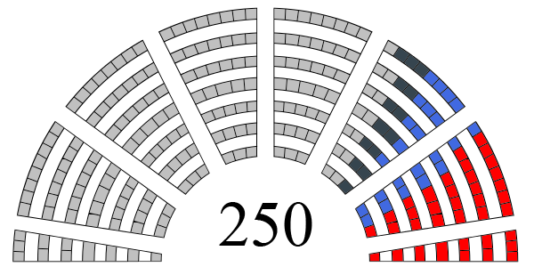 Raspodela mandata 2000.png