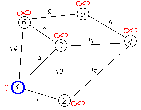 Dijkstra graph2.PNG