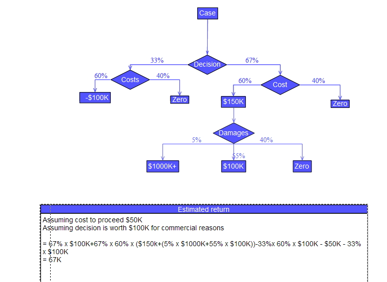 Decision tree using flow chart symbols.jpg