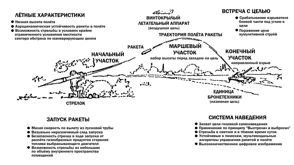 Зарисовка схемы боевого применения и принципов работы ПТРК «Танк брейкер».png