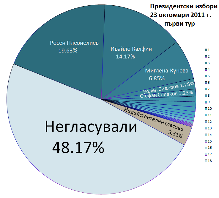 Izbori 1 2011.png