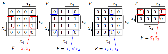 Карта Карно — объединение граничных клеток.png