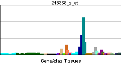 PBB GE TNFRSF12A 218368 s at tn.png