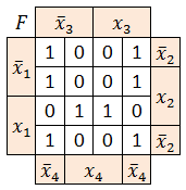Karnaugh Style 3.png