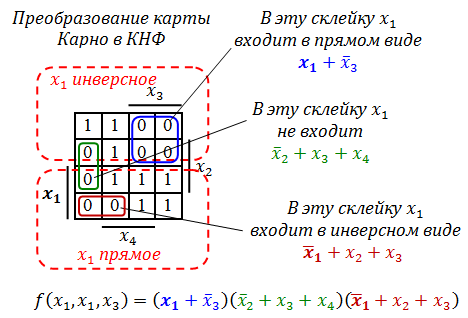 Преобразование карты Карно в КНФ.png