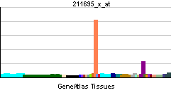 PBB GE MUC1 211695 x at tn.png