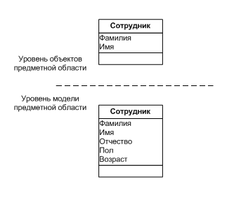 Уровень объектов предметной области.gif