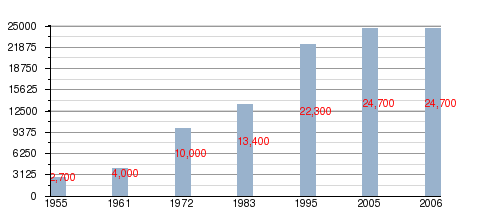 Рост населения.png