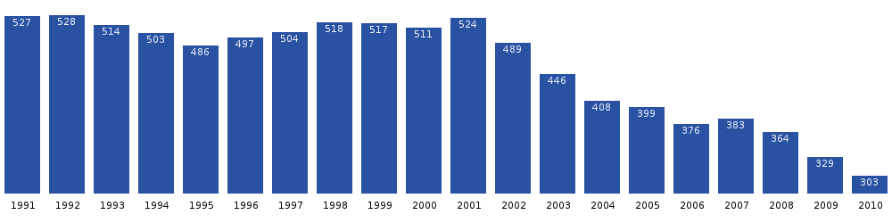 Alluitsup-Paa-population-dynamics.png