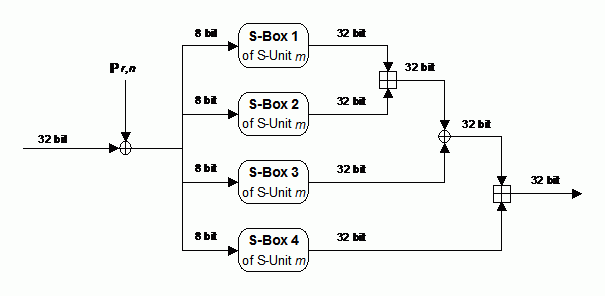 Cobra128 f function.png