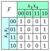 Karnaugh Style 1.png