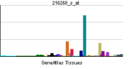 PBB GE JAG1 216268 s at tn.png