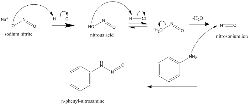 Formation of n-nitrosamine.gif