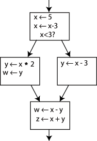 SSA example1.1.png