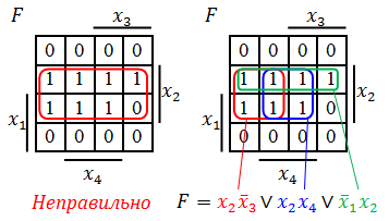 Карта Карно — однородность области склейки.png