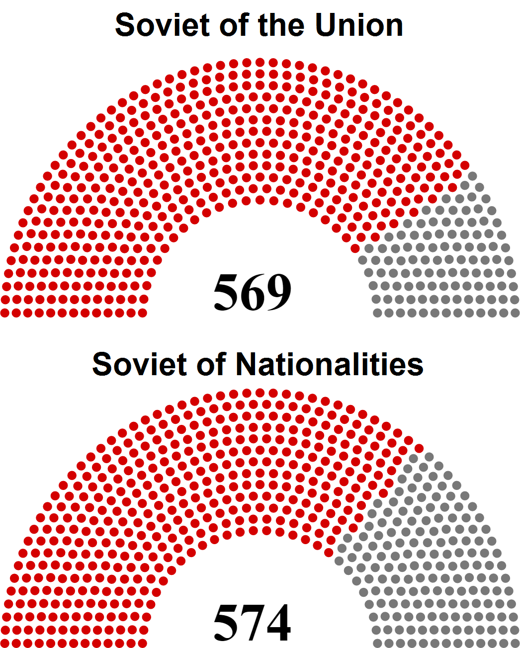 Soviet Union Legislative election 1937.png