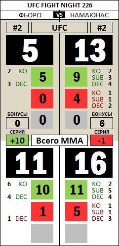 FightStat UFC Fight Night 226 Fiorot Namajunas.jpg