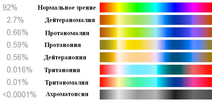 Color blindness rus.JPG