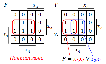 Карта Карно — неправильный выбор размера области.png