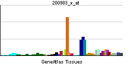 PBB GE CD59 200983 x at tn.png
