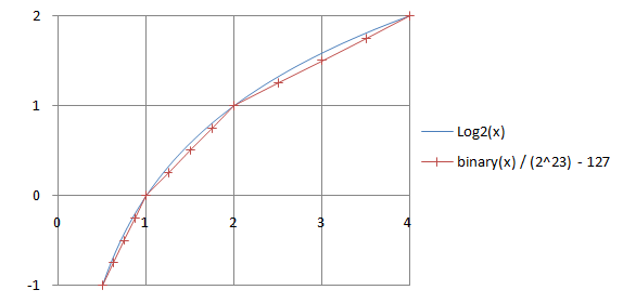 Log2approx.png