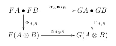 Symmetric monoidal natural transformation1.jpg