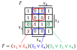 Карта Карно — склейка по нулям.png