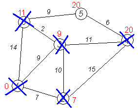 Dijkstra graph13.PNG