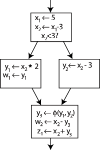 SSA example1.3.png