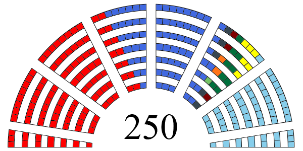 Raspodela mandata 1992.png