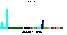 PBB GE TNFRSF10B 209294 x at tn.png