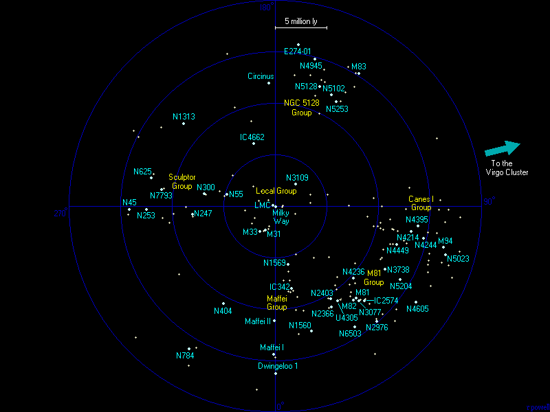 Nearest Groups of Galaxies atlasoftheuniverse.gif