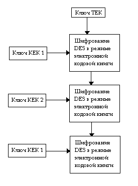 TEK encryption.PNG