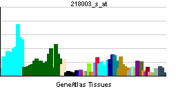 PBB GE FKBP3 218003 s at tn.png
